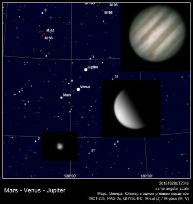Марс, Венера и Юпитер
2015-10-28 23:45UT
в одном угловом масштабе
Ключевые слова: Марс Венера Юпитер
